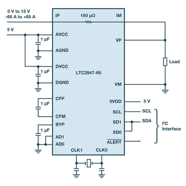 65 A+ Power/Energy Monitor with Integrated Sense Resistor
